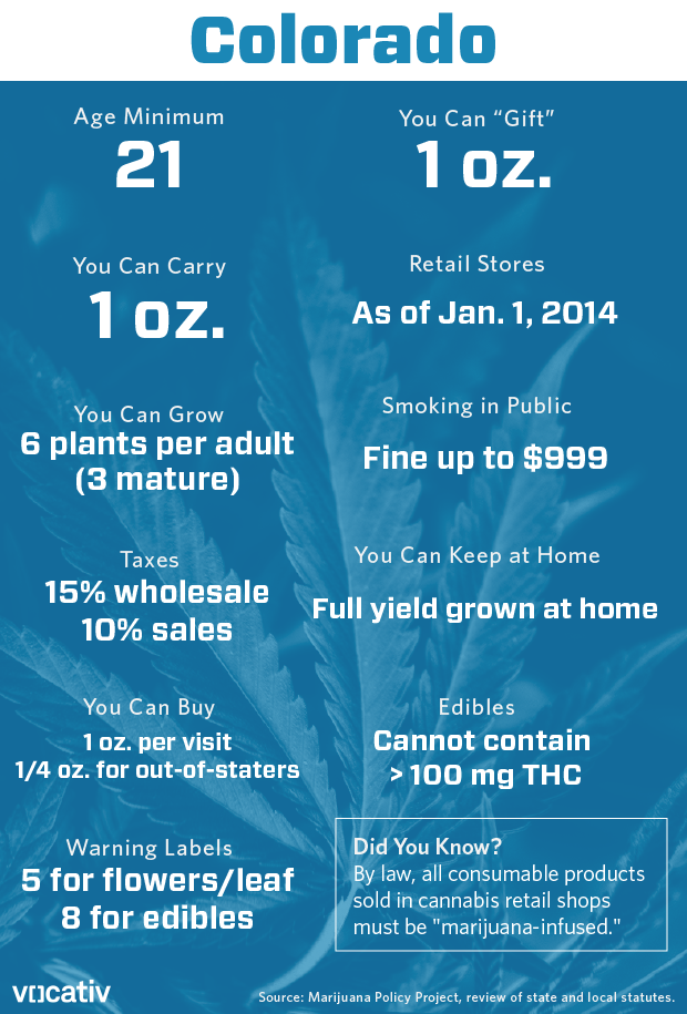 weed state cards 01 A Guide To Smoking Weed For The First Time