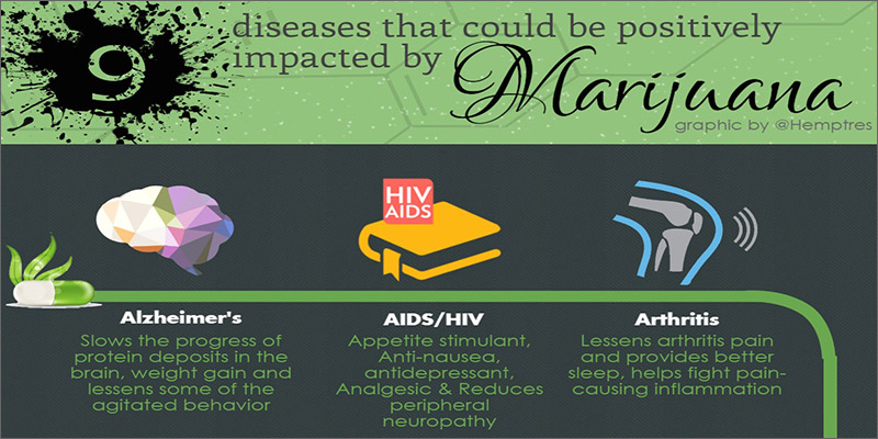 what-happens-if-marijuana-becomes-a-schedule-2-drug