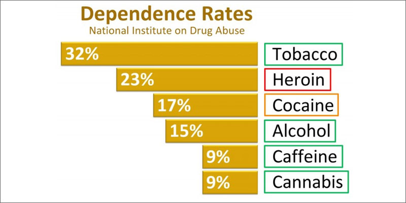 1 medical cannabis mythbusters addiction Medical Cannabis Myth Busters: What Is Cannabis Addiction?
